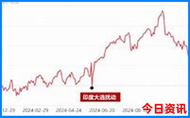 成都暑假去哪里玩最合适?
